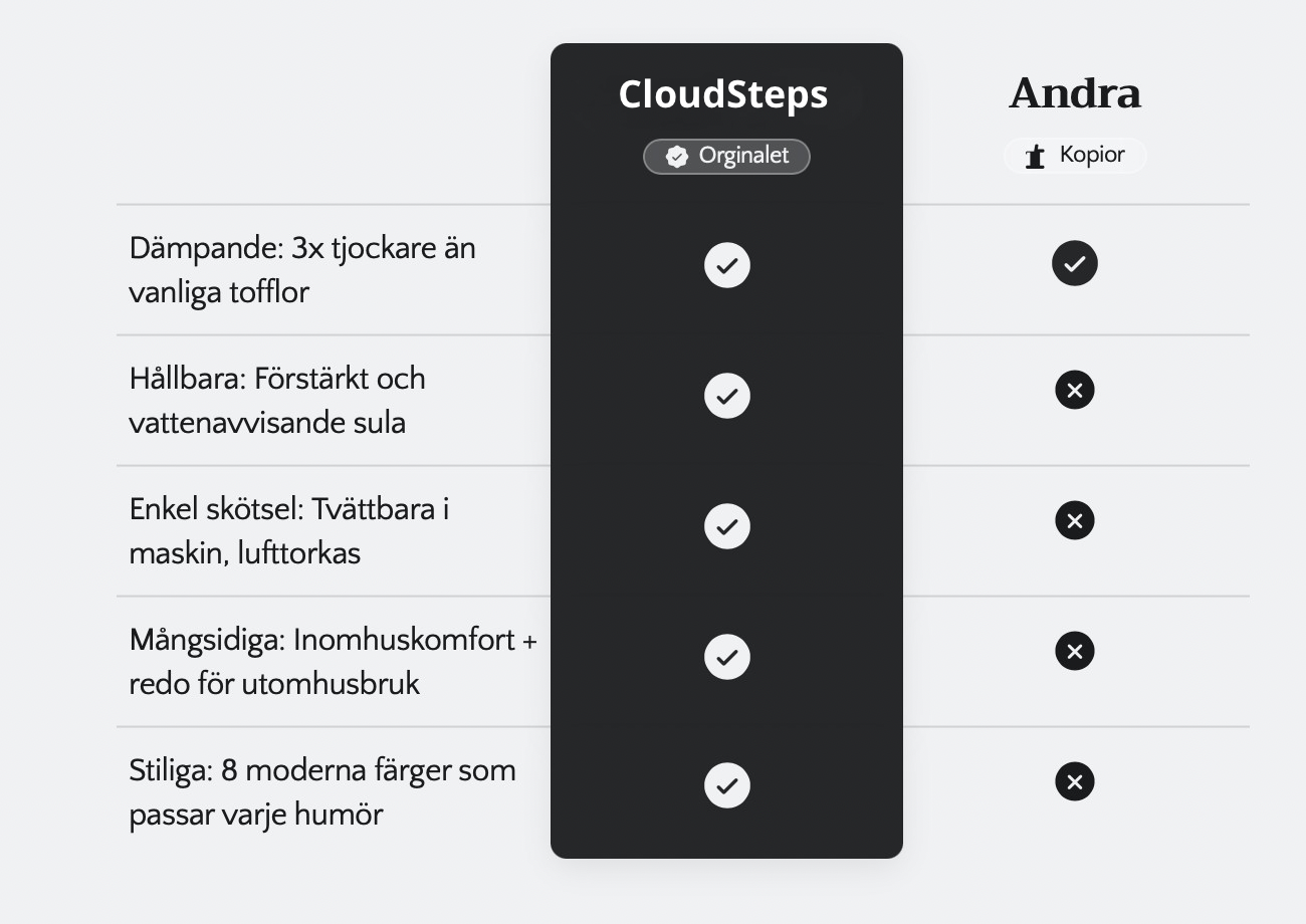 CloudSteps™ – Värmande vintertofflor med ultra-mjuk insida