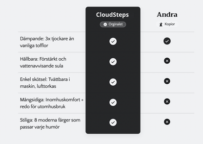 CloudSteps™ – Värmande vintertofflor med ultra-mjuk insida