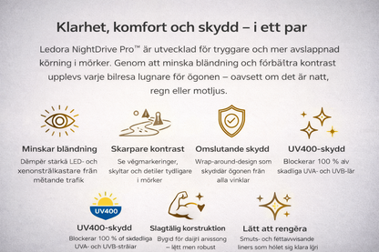 Ledora NightDrive Pro™ – Limited Edition