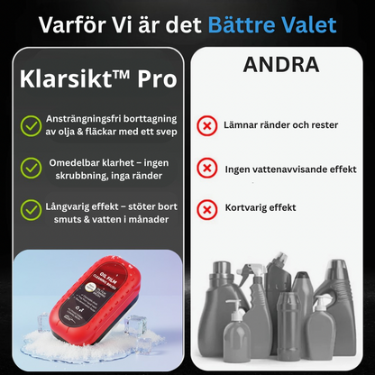 Klarsikt™ Pro - Kristallklar sikt i alla väder